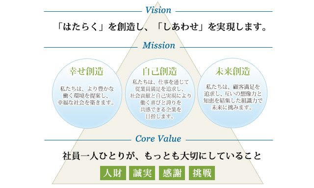 企業理念 | 「はたらく」を追求し、「しあわせ」を創造します。